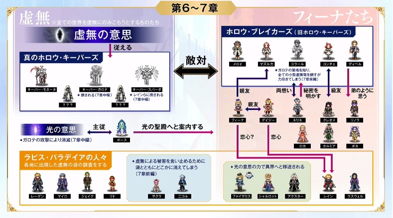 Ffbe ストーリー3rdシーズンの振り返り キャラクター相関図などのスライドまとめ Ffbeまとめ エクスデス速報