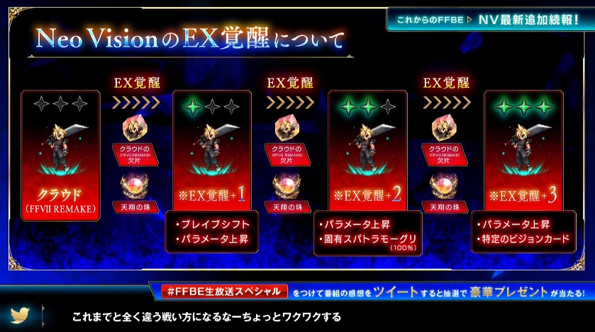 Ffbe Nvクラウド を完全体にするにはnvクラウド7体分の 欠片 が必要 そもそも完全体にこだわる必要はない Eスポーツキャッチ