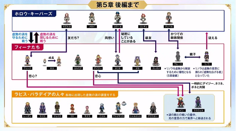 Ffbe ストーリー3rdシーズンの振り返り キャラクター相関図などのスライドまとめ Ffbeまとめ エクスデス速報 Ffbe ストーリー3rdシーズンの振り返り キャラクター相関図などのスライドまとめ Ffbeまとめ エクスデス速報