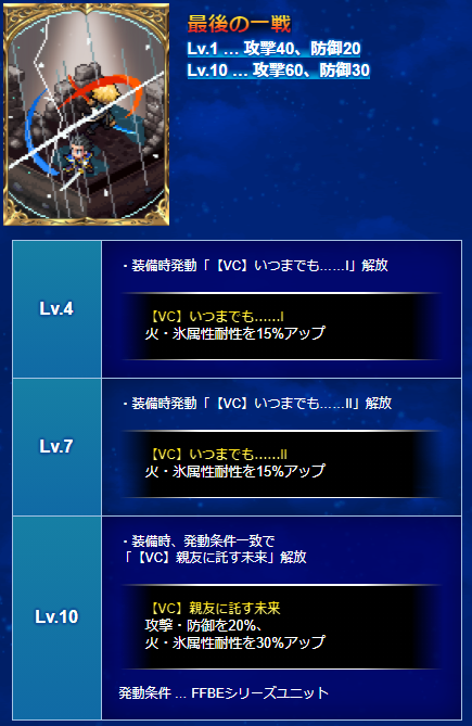 Ffbe 今月も 月1アリーナ お疲れさま 上位のボーダーも下がってきてる Eスポーツキャッチ Ffbe 今月も 月1アリーナ お疲れさま 上位のボーダーも下がってきてる Eスポーツキャッチ