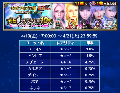 Ffbe 虹10 のピックアップ11連が開催 ポネ などのホロウブレイカーズがピックアップ率アップ Eスポーツキャッチ