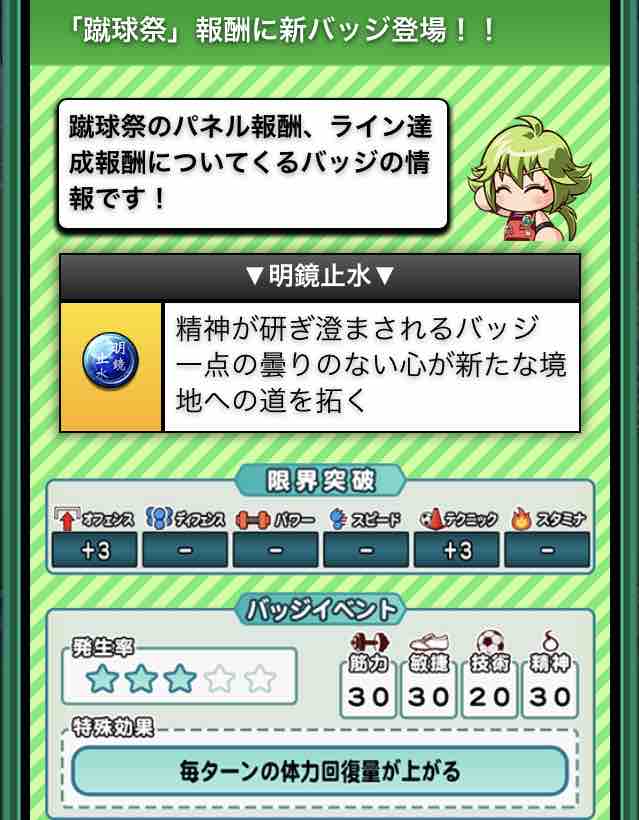 パワサカ 新バッジ 明鏡止水 で毎ターンアップする回復量が判明 回復 や音プと組み合わせると結構強いかもしれんな パワサカまとめ 矢部坂速報 パワフルサッカー攻略ブログ パワサカ 新バッジ 明鏡止水 で毎ターンアップする回復量が判明 回復 や音プと組み合わせると結構強いかもしれんな パワサカまとめ 矢部坂速報 パワフルサッカー攻略ブログ