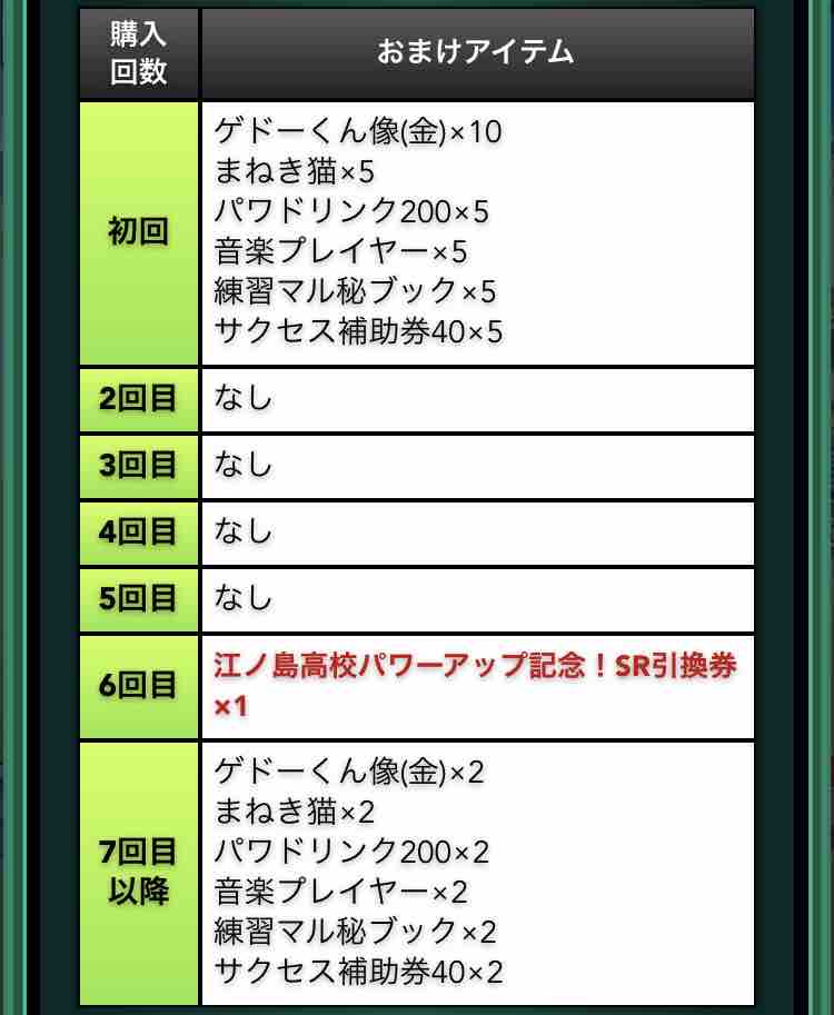 パワサカ 江ノ島高校パワーアップ記念 ガチャ 7 6 8 4 の内容と評価 ご自由に意見ください パワサカまとめ 矢部坂速報 パワフルサッカー攻略ブログ