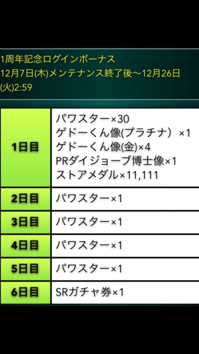 パワサカ 2周年記念でもパワスターのプレゼントが と思いきや去年と同じなら微妙な模様 パワサカまとめ 矢部坂速報 パワフルサッカー攻略ブログ パワサカ 2周年記念でもパワスターのプレゼントが と思いきや去年と同じなら微妙な模様 パワサカまとめ 矢部坂速報 パワフルサッカー攻略ブログ