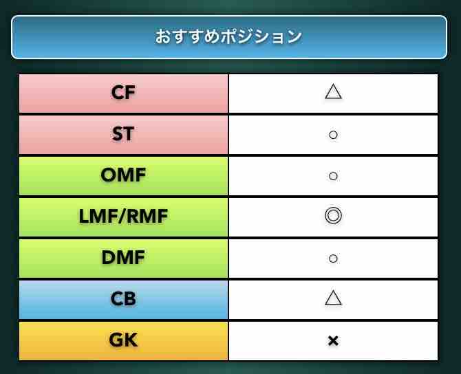 パワサカ 運営 アスレテース高校はgk適正 だぞ なんで 作りやすくね パワサカまとめ 矢部坂速報 パワフルサッカー攻略ブログ