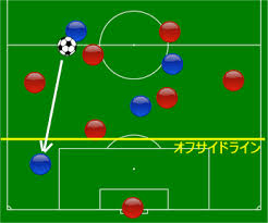 パワサカ オフサイドのルールを詳しく教えてくれ 味方のパスが敵に当たってから拾ってもオフサイド判定になるの パワサカまとめ 矢部坂速報 パワフルサッカー攻略ブログ パワサカ オフサイドのルールを詳しく教えてくれ 味方のパスが敵に当たってから拾ってもオフサイド判定になるの パワサカまとめ 矢部坂速報 パワフルサッカー攻略ブログ