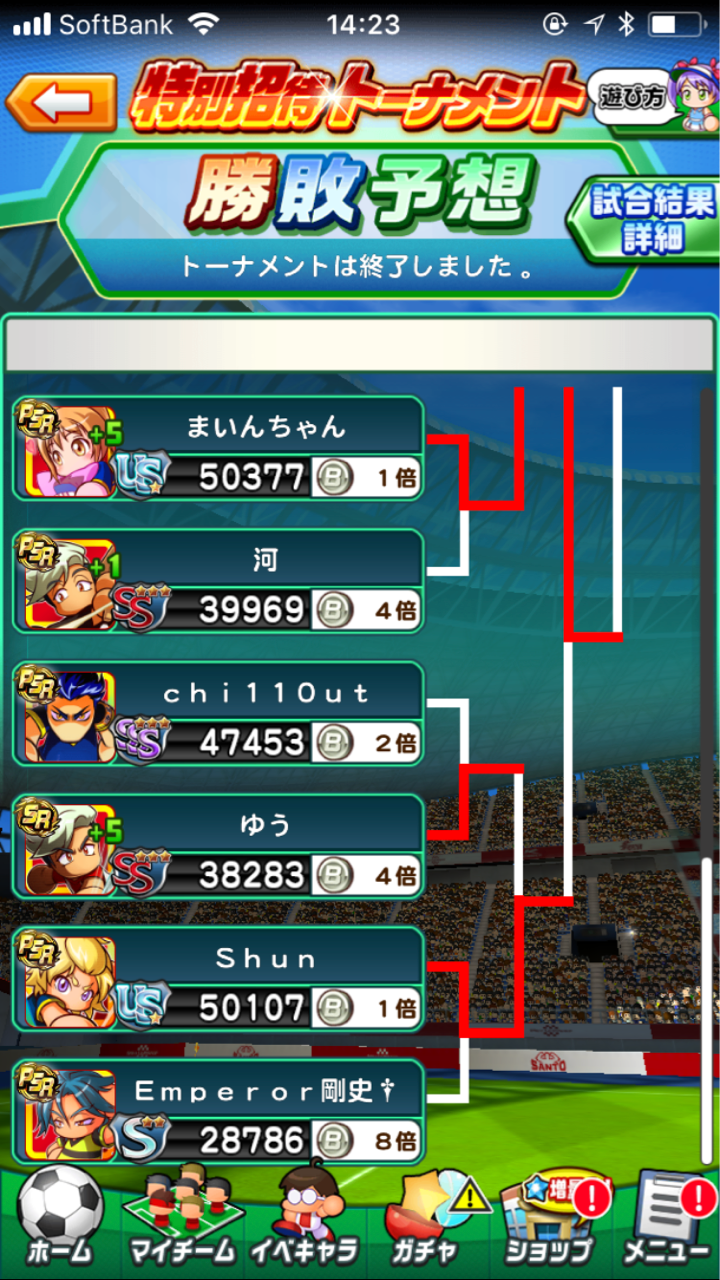 パワサカ 特別招待トーナメントで投票するべきチームは査定で選ぶべきだとまた証明されてしまった件ｗｗｗ パワサカまとめ 矢部坂速報 パワフルサッカー攻略ブログ