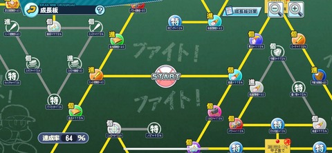 seityouban