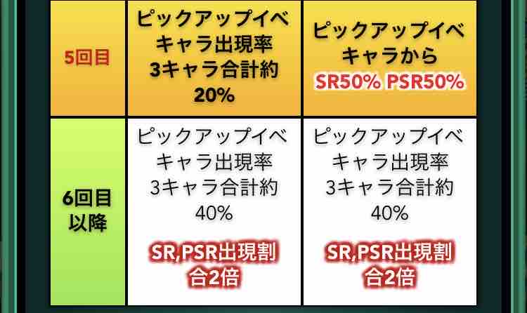 パワサカ アオアシコラボイベキャラ復刻 ガチャ 6 18 6 29 の内容と評価 ご自由に意見ください パワサカまとめ 矢部坂速報 パワフルサッカー攻略ブログ パワサカ アオアシコラボイベキャラ復刻 ガチャ 6 18 6 29 の内容と評価 ご自由に意見ください パワサカまとめ 矢部坂速報 パワフルサッカー攻略ブログ