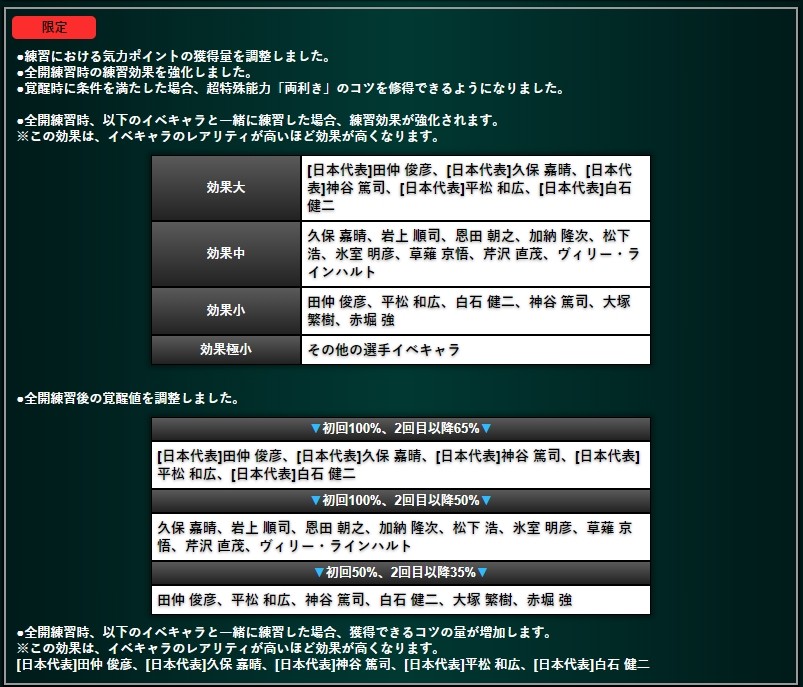 パワサカ 大幅強化された掛川高校が普通に強いと話題に 確実にエリアよりは強い選手が作れるなwww パワサカまとめ 矢部坂速報 パワフルサッカー攻略ブログ パワサカ 大幅強化された掛川高校が普通に強いと話題に 確実にエリアよりは強い選手が作れるなwww パワサカまとめ 矢部坂速報 パワフルサッカー攻略ブログ