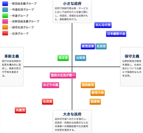 投票マッチング