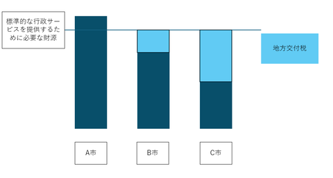 地方交付税(イメージ)