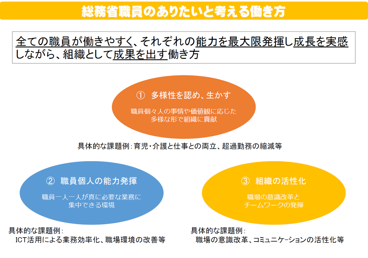 総務省の働き方改革への挑戦～まずは最初の一歩から～ 井上貴至の「地域づくりは楽しい」