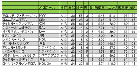 世界の野球 世界の野球