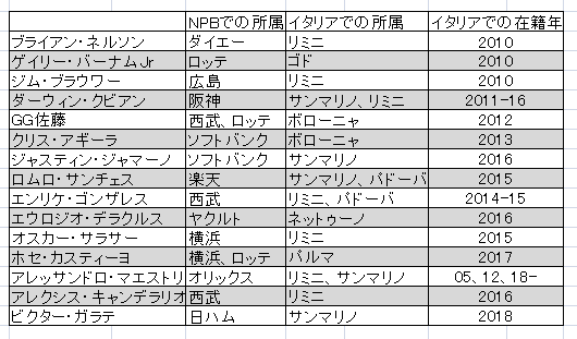 イタリア野球リーグ セリエaの試合配信を見てみよう 世界の野球 イタリア野球リーグ セリエaの試合配信を見てみよう 世界の野球