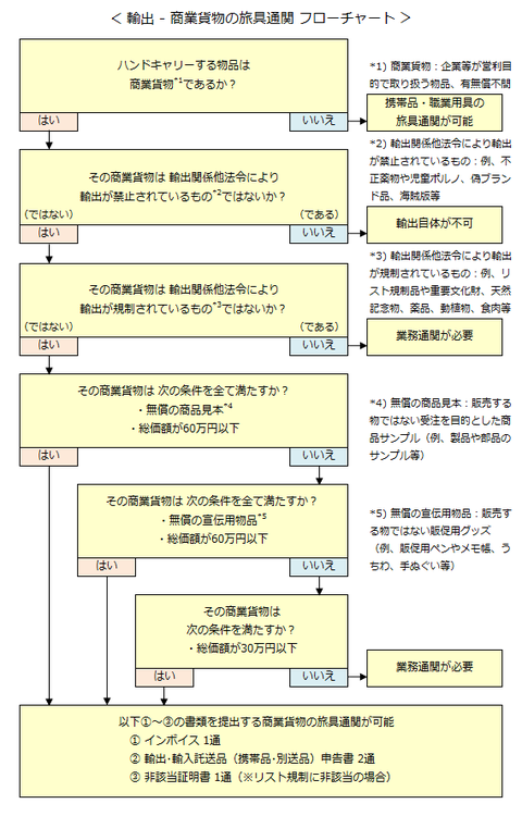 exp_flow