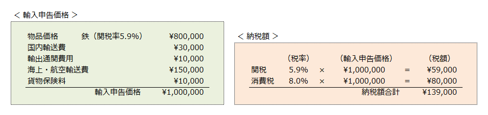 ３ ４ 関税 貿易はじめて