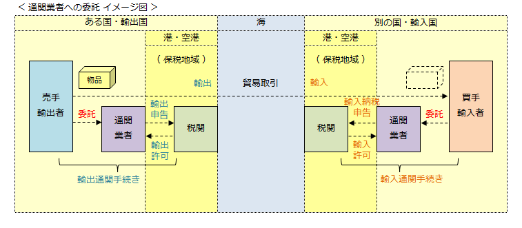 3-1.通関手続き : ありしか貿易研究所