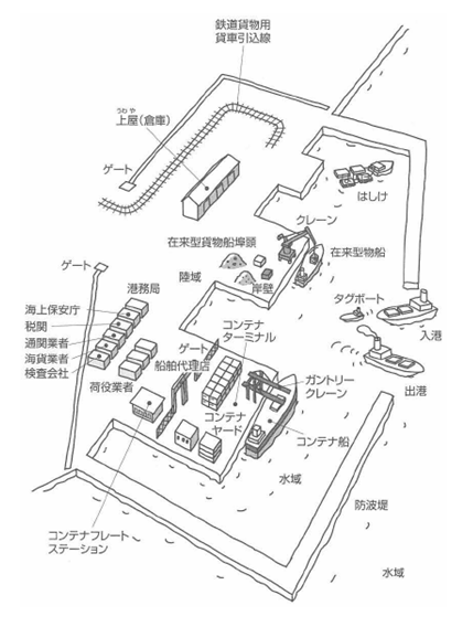 kouwanshisetsu