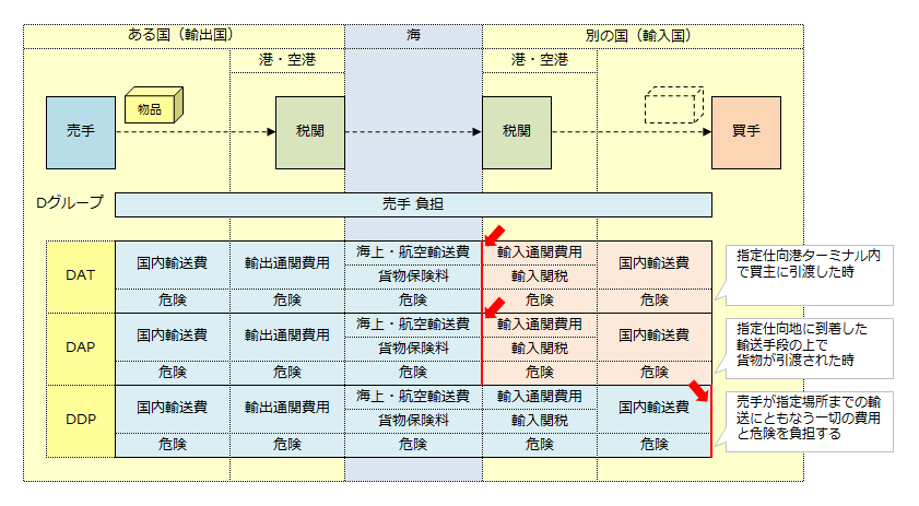 Dap 貿易図解 劲乐团单机版