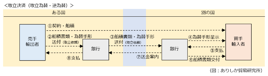 一覧払い手形