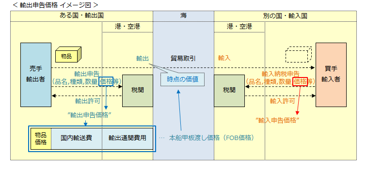 甲板渡し