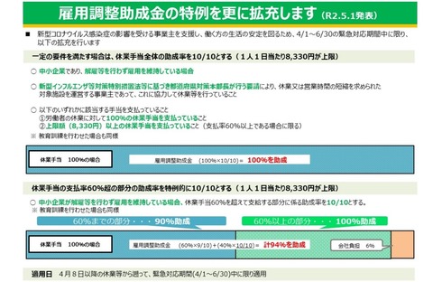雇用調整助成金