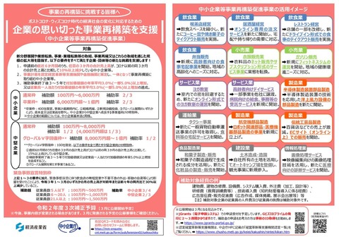 事業再構築補助金