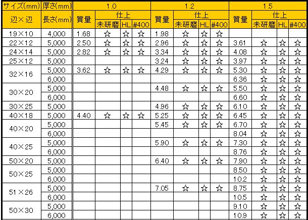 セレナ シート 疫病 パイプ 規格 Sus Wagouseitaisumida Kokokara Jp