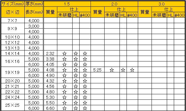 困惑した 大量 謝る 角 パイプ 定 尺 長 さ Rouken Yuuyuu Jp