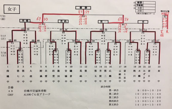 イメージ 3