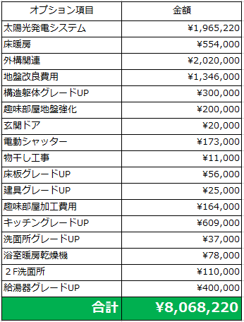 オプション