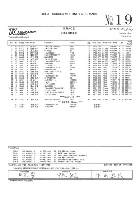 191020JccaEndurance_Tsukuba_meeting_f