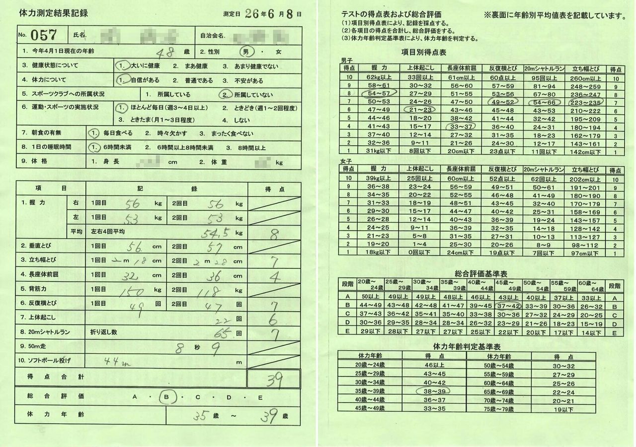 3年連続で体力測定 ヒストリックカーライフ