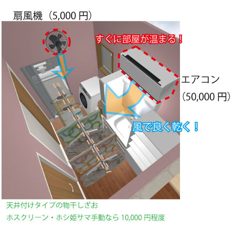 カワック不要立体