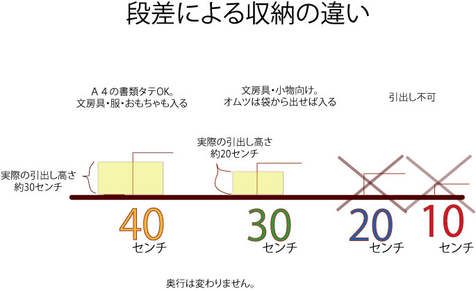 検証 小上がり畳コーナーの高さは何センチにすればよいか こだわり過ぎた30歳で建てる00万の家 検証 小上がり畳コーナーの高さは何センチにすればよいか こだわり過ぎた30歳で建てる00万の家