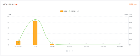 商品スプライト‐市場リサーチ-14