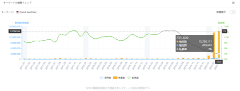 amazon-sellersprite-ncov-02