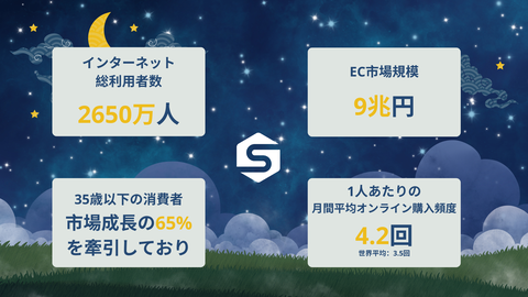 Navy White Starry Night Illustration Project Presentation