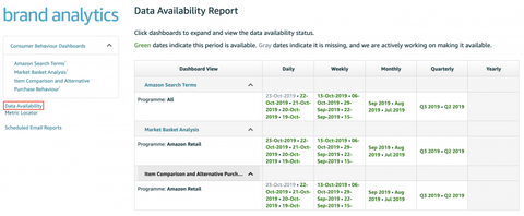 Brand-Analytics-report-06