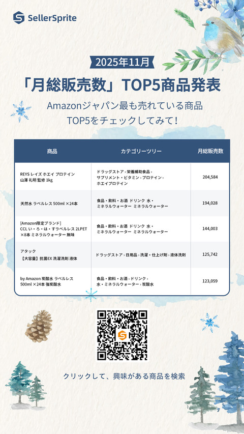 2025.11月榜单海报