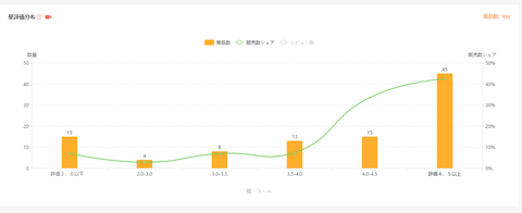 商品スプライト‐市場リサーチ-15