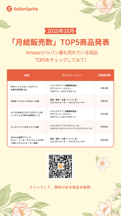 2025.10月榜单海报