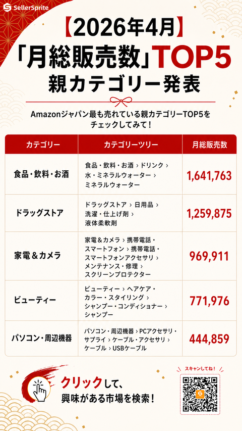 日本市场4月海报