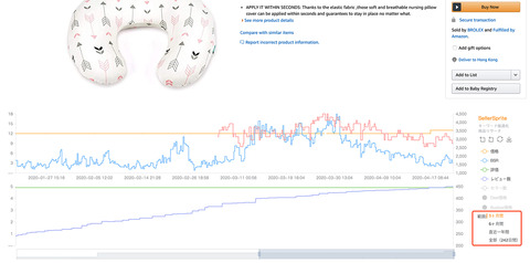 sellersprite-chrome-guide-01