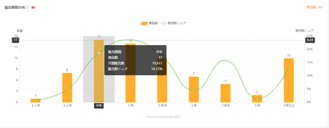 product-research-case-snore-jp-09