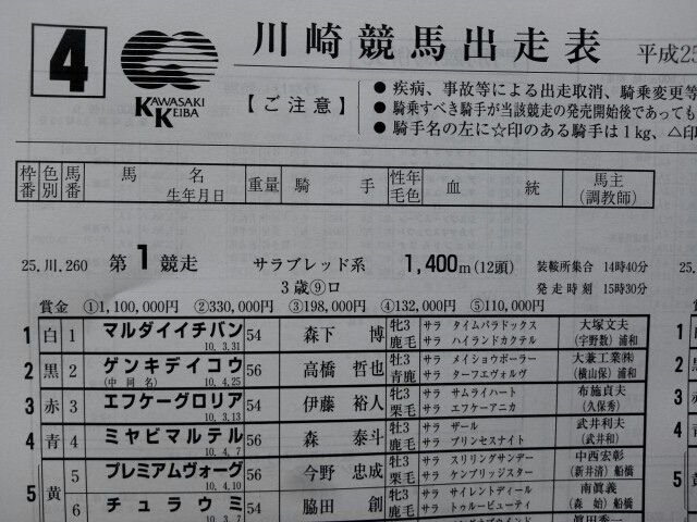 川崎競馬参戦 ｇブロ