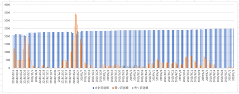 2019-07-05-Window