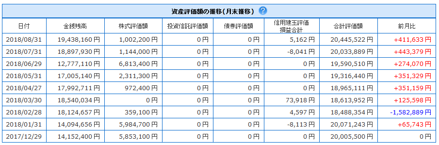 トレエド學園 柴千春と月間収支の推移とだったらイケるぜ トレエド學園 柴千春と月間収支の推移とだったらイケるぜ