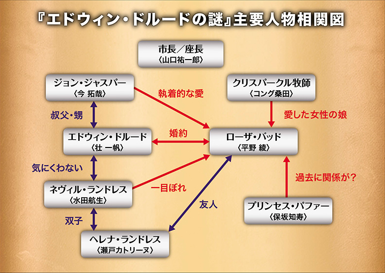 日本初演 エドウィン ドルード 情報を追加 すみれ咲く国へようこそ Livedoor版